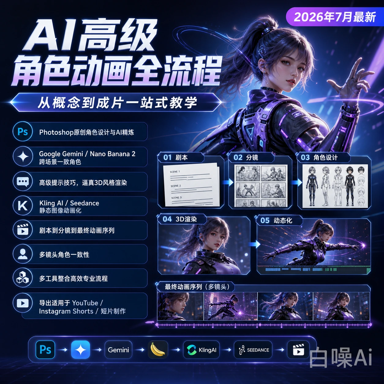 2026最新AI角色动画全流程教程:从剧本到成片一站式教学-聚财网创
