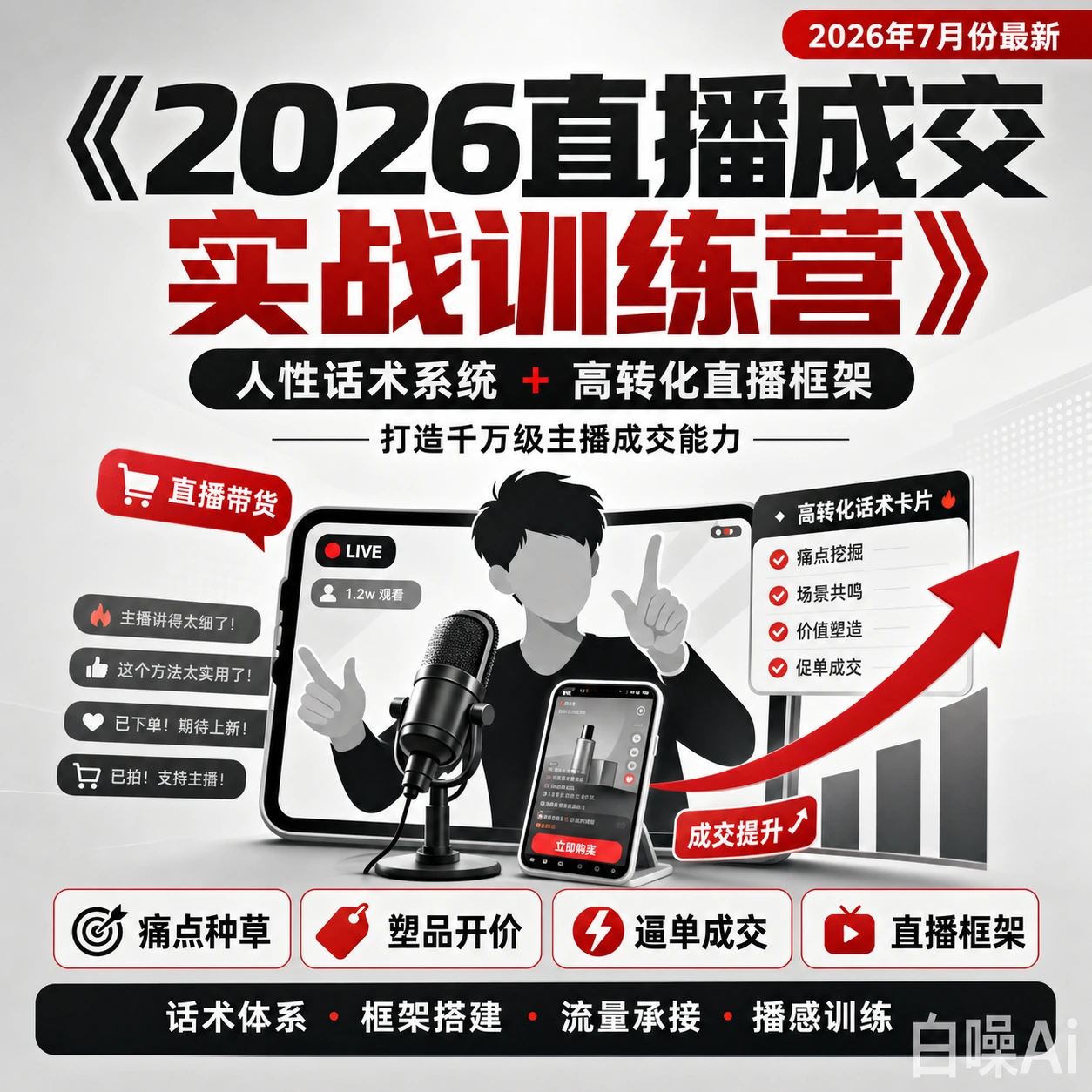 2026直播成交实战训练营 人性话术系统 高转化框架 打造主播成交-聚财网创