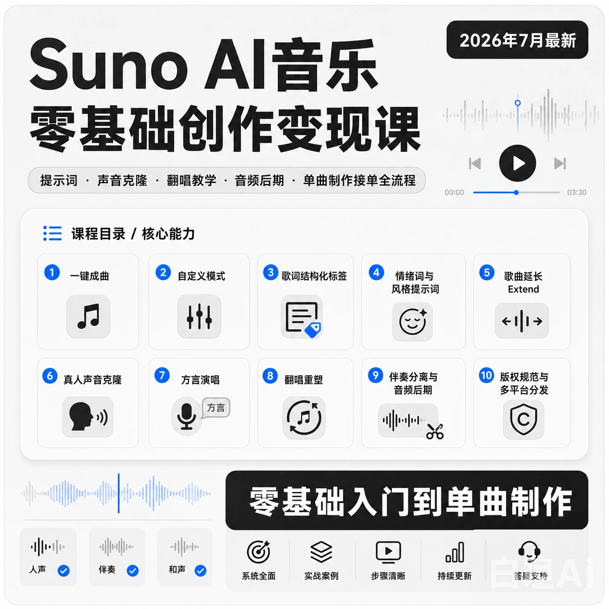 2026最新SunoAI音乐0基础变现课提示词声音克隆翻唱音频后期接单-聚财网创